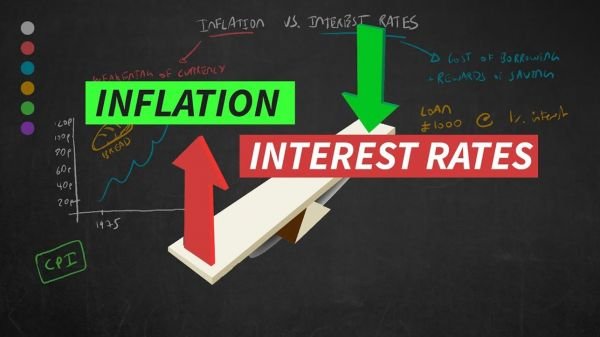 inflation  Interest Rate Graphic